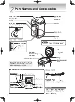 Preview for 8 page of Tiger PDU-A30W User Manual