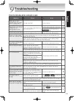 Предварительный просмотр 17 страницы Tiger PDU-A30W User Manual