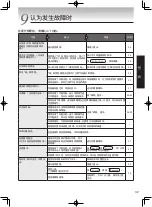 Предварительный просмотр 33 страницы Tiger PDU-A30W User Manual