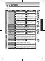 Предварительный просмотр 29 страницы Tiger PFY-A Series User Manual