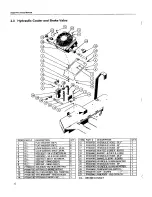 Preview for 72 page of Tiger Prowler SP-52 Operator'S Manual