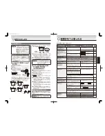 Preview for 34 page of Tiger PVW-B30U User Manual