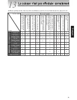 Preview for 75 page of Tiger tacook JAJ-A55U Operating Instructions Manual