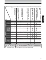 Preview for 77 page of Tiger tacook JAJ-A55U Operating Instructions Manual