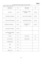 Preview for 31 page of TiGHT AV DSP-AEC-1010-DA Manual