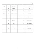 Preview for 33 page of TiGHT AV DSP-AEC-1010-DA Manual