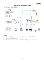 Preview for 14 page of TiGHT AV EDU-H201AUC-KIT User Manual