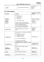 Preview for 27 page of TiGHT AV MSW-H412AC-DS User Manual