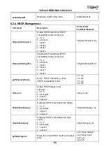 Preview for 28 page of TiGHT AV MSW-H412AC-DS User Manual