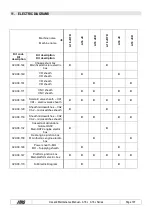 Предварительный просмотр 107 страницы TIGIEFFE AIRO A Series Use And Maintenance Manual