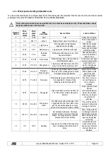 Preview for 22 page of TIGIEFFE Airo V Series Use And Maintenance Manual