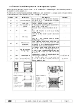 Preview for 23 page of TIGIEFFE Airo V Series Use And Maintenance Manual