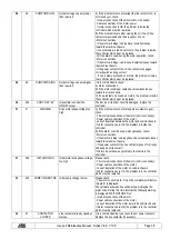 Preview for 36 page of TIGIEFFE Airo V Series Use And Maintenance Manual