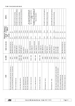 Preview for 43 page of TIGIEFFE Airo V Series Use And Maintenance Manual