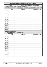 Preview for 80 page of TIGIEFFE Airo V Series Use And Maintenance Manual