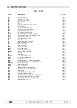 Preview for 93 page of TIGIEFFE Airo V Series Use And Maintenance Manual