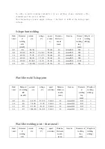 Preview for 10 page of Tigmig KL-MIG 100E Manual