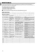 Preview for 32 page of tiki TC100ZW Instructions For Use Manual