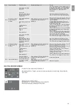 Preview for 33 page of tiki TC100ZW Instructions For Use Manual