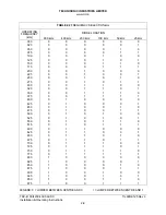 Preview for 22 page of TIL -92-SC TSC-4100 Installation And Operating Instructions Manual