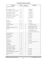 Preview for 38 page of TIL TDFM-9000 Installation Instructions Manual