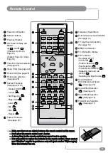 Preview for 13 page of TileVision TV/17/FR Operating Instructions Manual