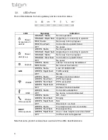 Preview for 6 page of tilgin HG2280 series Quick Manual