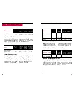 Preview for 17 page of Tilia FoodSaver PROFESSIONAL II User Manual