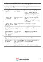 Preview for 7 page of Tilia Termoventiler ThermOmatic ERA 10 Installation And User Instructions Manual