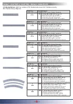 Предварительный просмотр 3 страницы TILLIG BAHN 87492 Instructions Manual