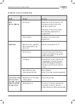 Предварительный просмотр 31 страницы TILLIG BAHN TFi2 Operating Instructions Manual