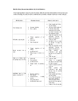 Preview for 19 page of Tim Sistem NIKA- HYDRO Owner'S Manual