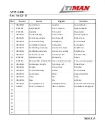 Preview for 81 page of Timan VPM-3400 Operator'S Manual