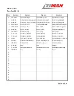 Preview for 101 page of Timan VPM-3400 Operator'S Manual