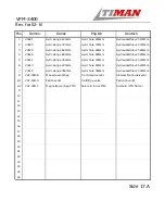 Preview for 111 page of Timan VPM-3400 Operator'S Manual