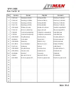 Preview for 115 page of Timan VPM-3400 Operator'S Manual