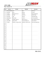 Preview for 129 page of Timan VPM-3400 Operator'S Manual