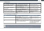 Preview for 10 page of Timberk AC TIM 05H P4 Instruction Manual