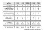 Preview for 15 page of Timberk AC TIM 07H S26 Instruction Manual