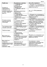 Preview for 15 page of Timberk Lotta FS1D V Series Instruction Manual