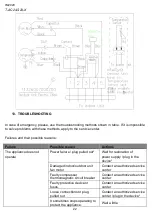 Предварительный просмотр 22 страницы Timberk Natt T-AC07-S29-X Instruction Manual