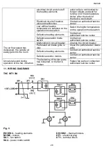 Предварительный просмотр 28 страницы Timberk Power Door Series Instruction Manual