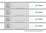 Preview for 35 page of Timberk RS1 Series Instruction Manual