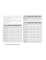 Preview for 4 page of Timberk SWH FSM1 100 V Instruction Manual