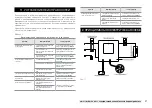 Preview for 21 page of Timberk SWH SE1 10 VO Instruction Manual