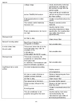 Предварительный просмотр 24 страницы Timberk T-AC07-S27-X Instruction Manual