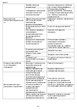 Предварительный просмотр 32 страницы Timberk T-PAC07-P09E Instruction Manual