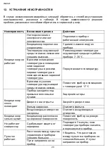 Предварительный просмотр 20 страницы Timberk T-PAC12-P11E Instruction Manual