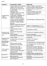 Предварительный просмотр 60 страницы Timberk T-PAC12-P11E Instruction Manual