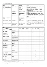 Preview for 36 page of TimberPro EB7600 Instruction Manual